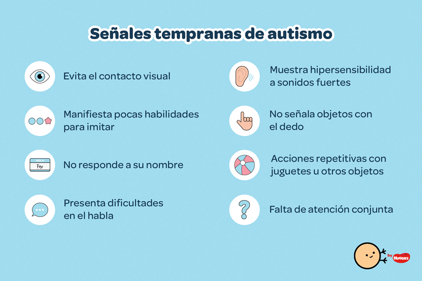 SÍNTOMAS de AUTISMO en NIÑOS de 2 a 3 años 🧒🏻 (Niños con